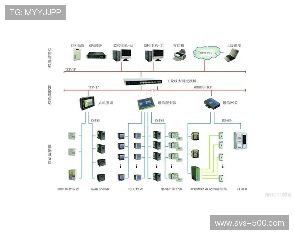 本季度转播系统依托云网一体化架构,实现多中心信号协同与智能调度。 本季度转播系统依托云网一体化架构,实现多中心信号协同与智能调度。