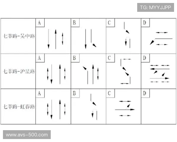 赛事平台与城市交通系统数据互通优化疏散效率 赛事平台与城市交通系统数据互通优化疏散效率