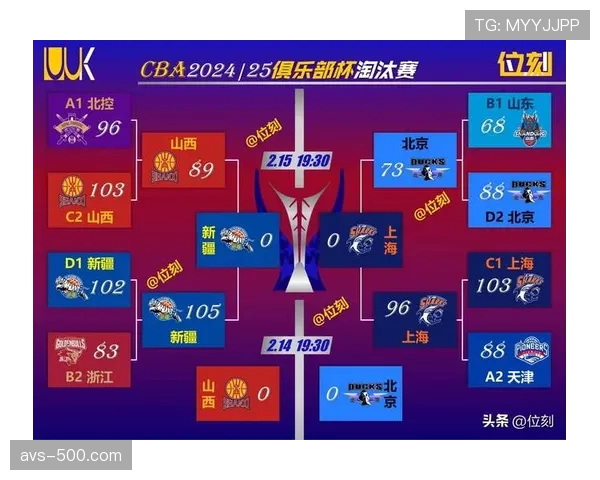 前瞻：CBA与东亚篮球联赛商讨商业合作，潜在海外版权销售受关注